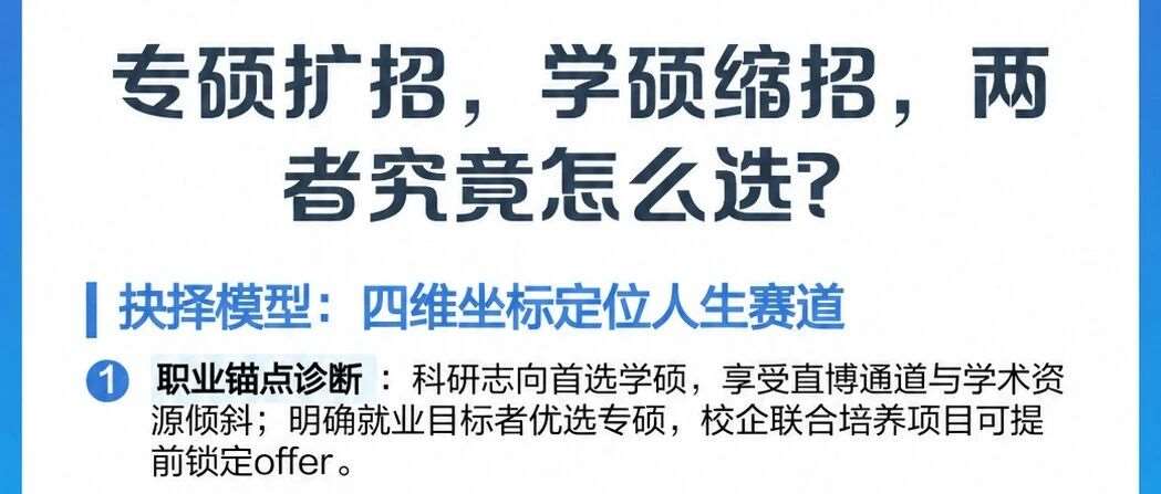 研究生招生结构性调整：专硕扩招！学硕缩招